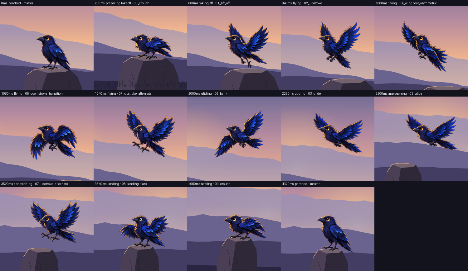 Fourteen key moments from perched through takeoff, flight, landing and back to perched